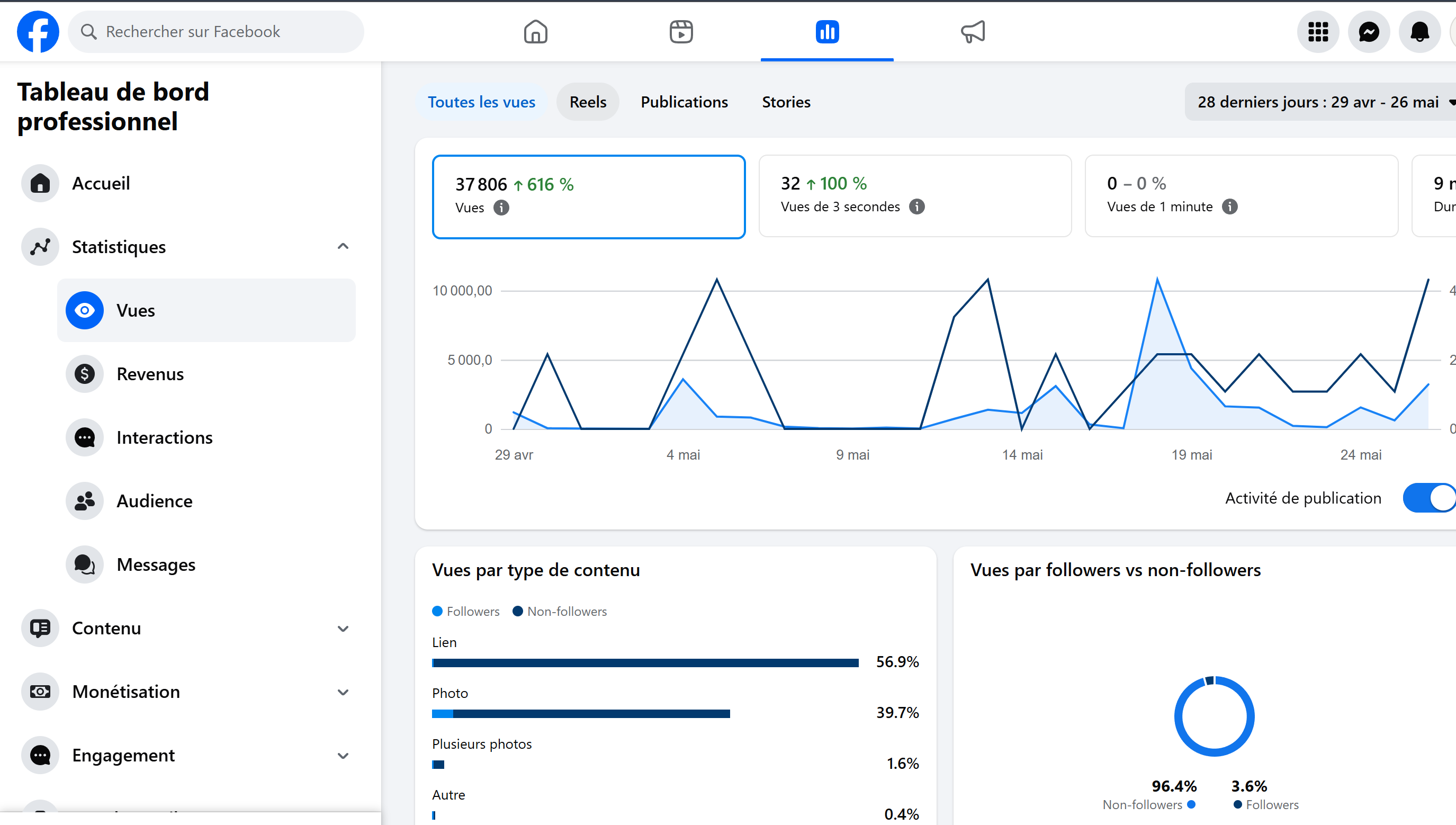 Performance gestion page Facebook