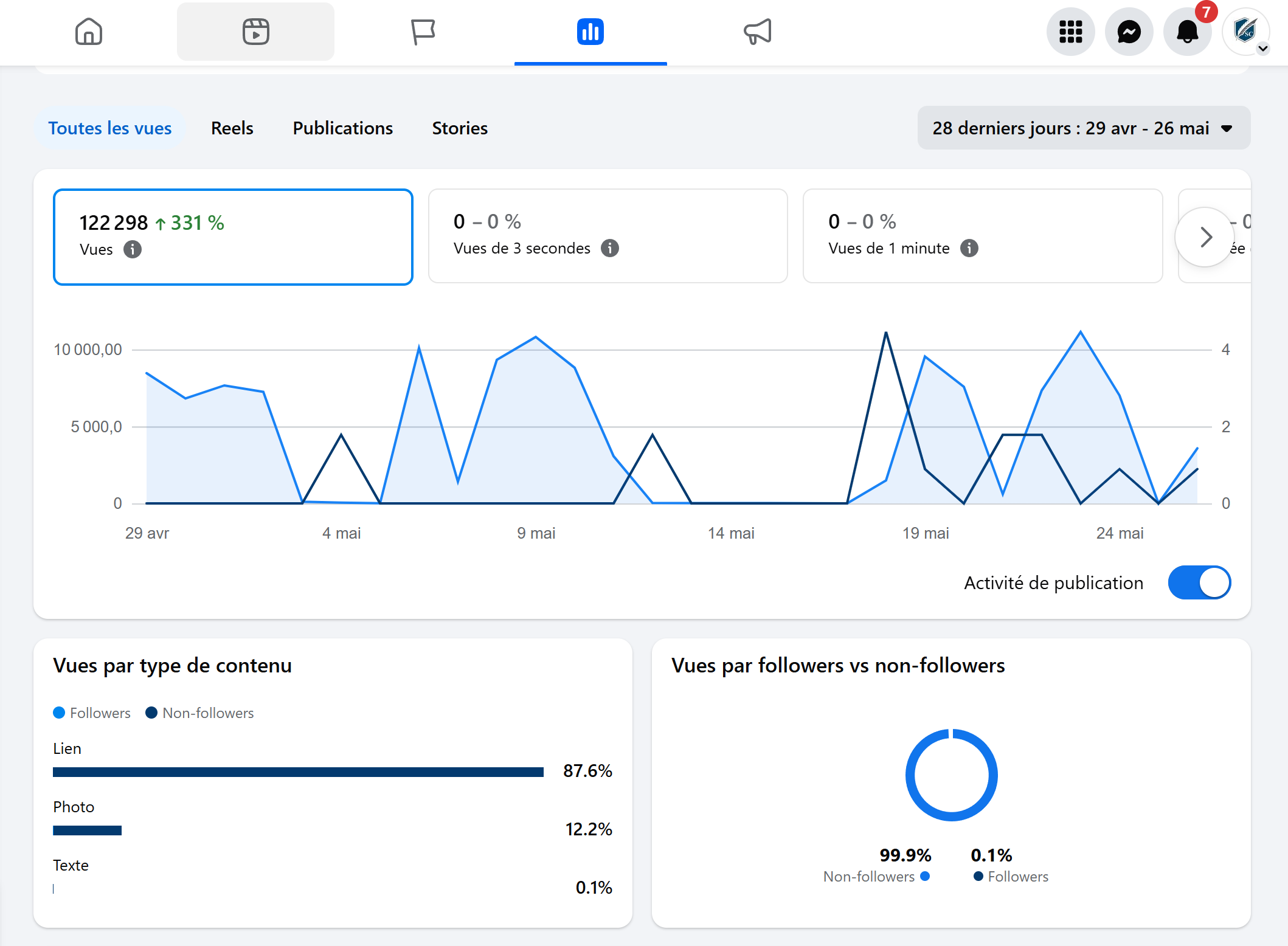 Capture de performance CM